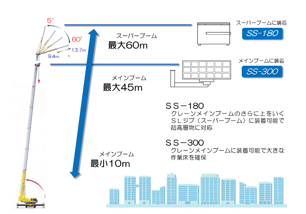 スカイボックス装着イメージ